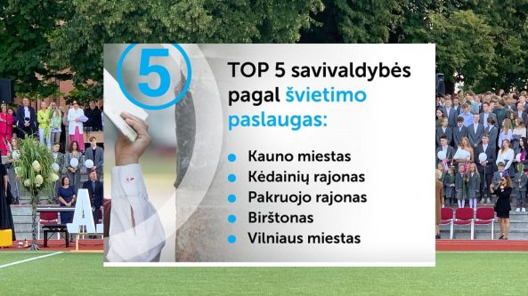 Ar aukšta mokytojų kvalifikacija lemia gerus mokinių rezultatus?..