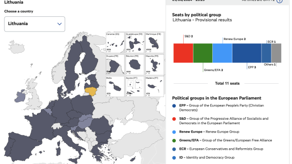 Dzūkijoje pirmauja socialdemokratai