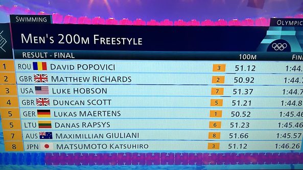 Artimiausi Lietuvos olimpiečių startai