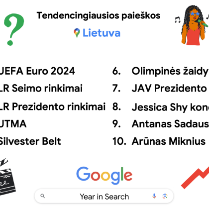 Ko lietuviai ieškojo „Google“ šiais metais?