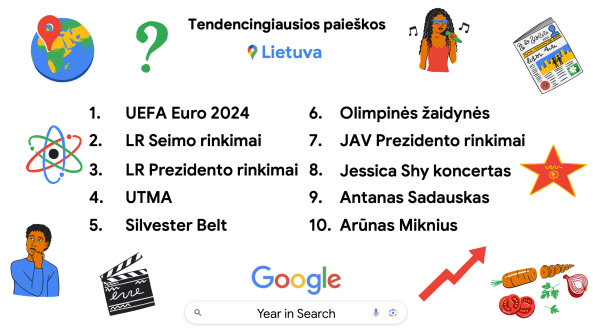 Ko lietuviai ieškojo „Google“ šiais metais?