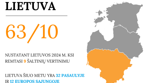 Lietuva Korupcijos suvokimo indekse užima 32 vietą