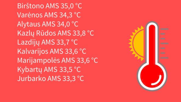 Naujas liepos 3-osios oro temperatūros rekordas