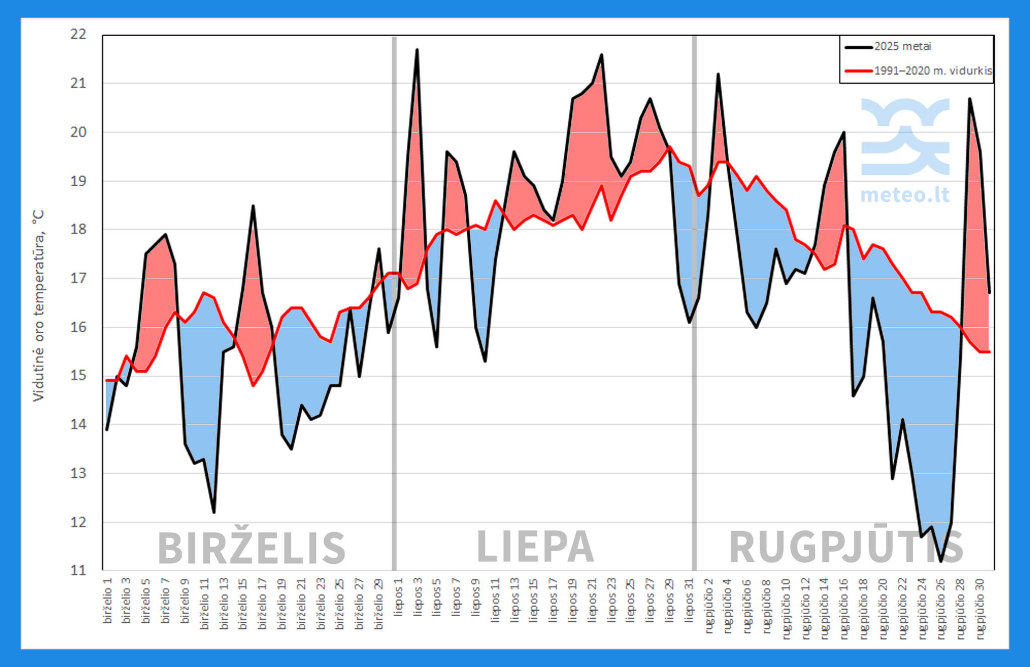 Prasčiausia vasara per 8 metus? Patikrink faktus!